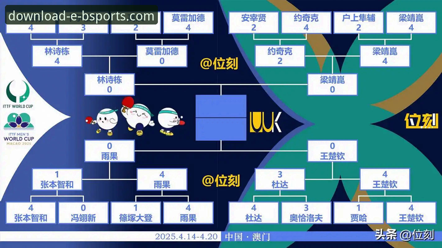 世预赛附加赛观赛实用技巧：b体育app带你复盘四场经典对决