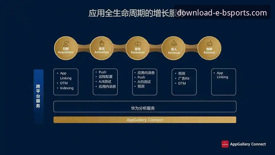解锁b体育app下载方法的3个关键步骤与未来趋势洞察